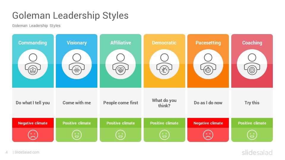 Leadership styles for psychological safety
